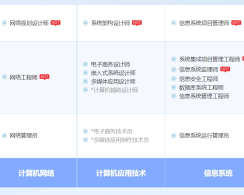 利津软考系统规划与管理师认证培训课程